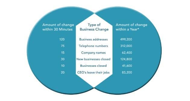 data-driven organization